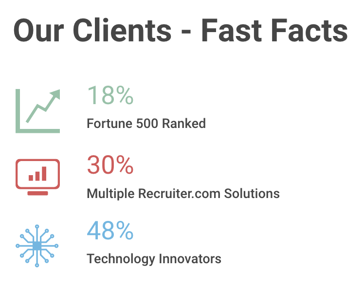 Our clients - fast facts Our clients - fast facts